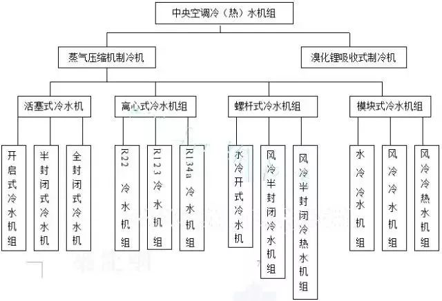 J9九游国际真人告诉你暖通空调人必懂的知识