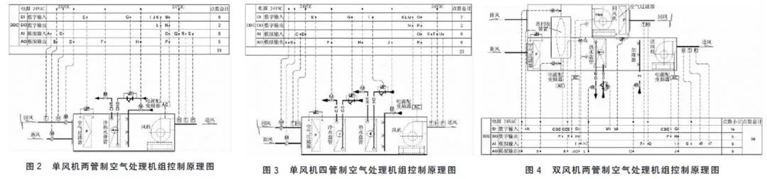 暖通空调：变风量空调系统控制